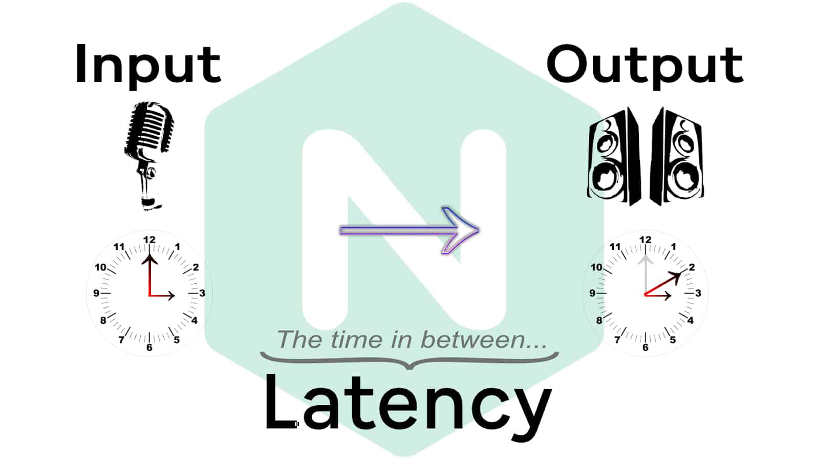 Cómo reducir latencia usando nginx como proxy